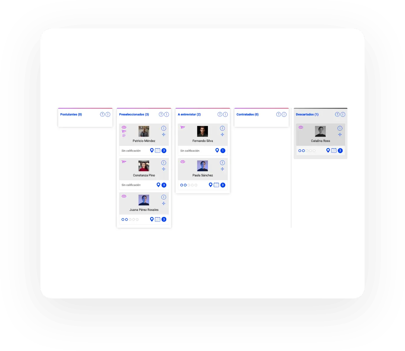 Detalle kanban de ProfeJOBS